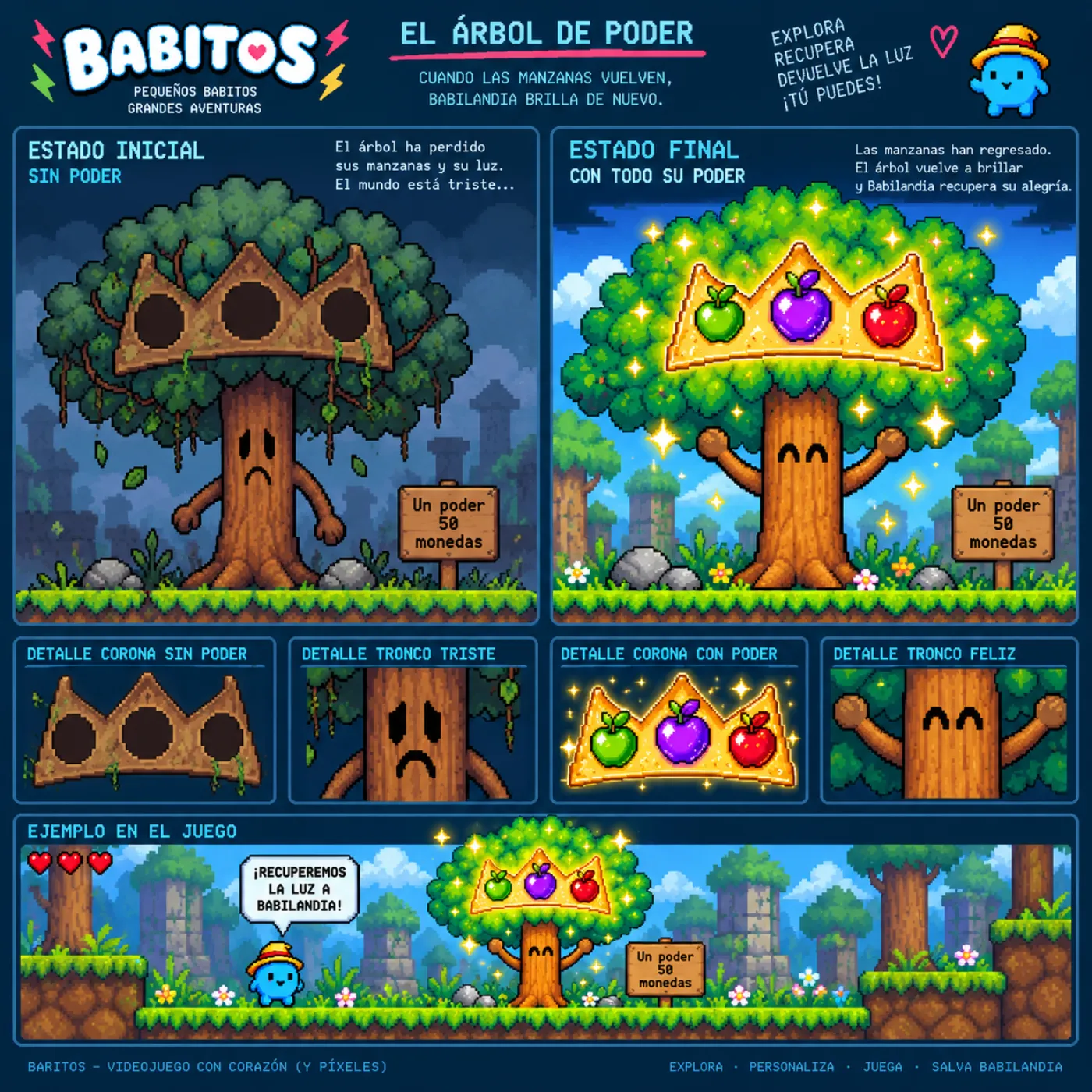 Lámina del Árbol de Poder triste y restaurado